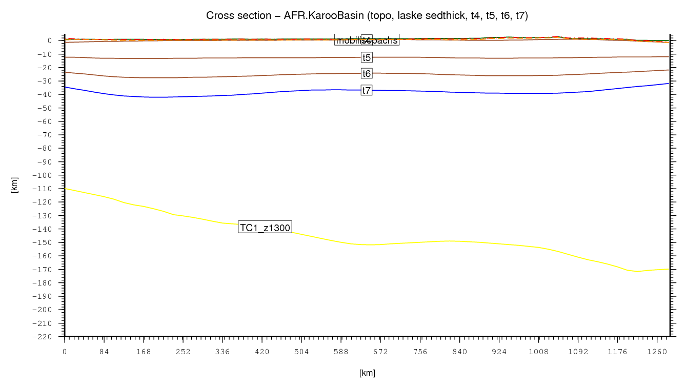 Karoo Basin cross section