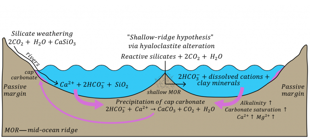 J. Struct. Geol.: Microstructural and textural modification of columnar  calcite under increasing shear strain (Evia Island, Greece) – EarthByte